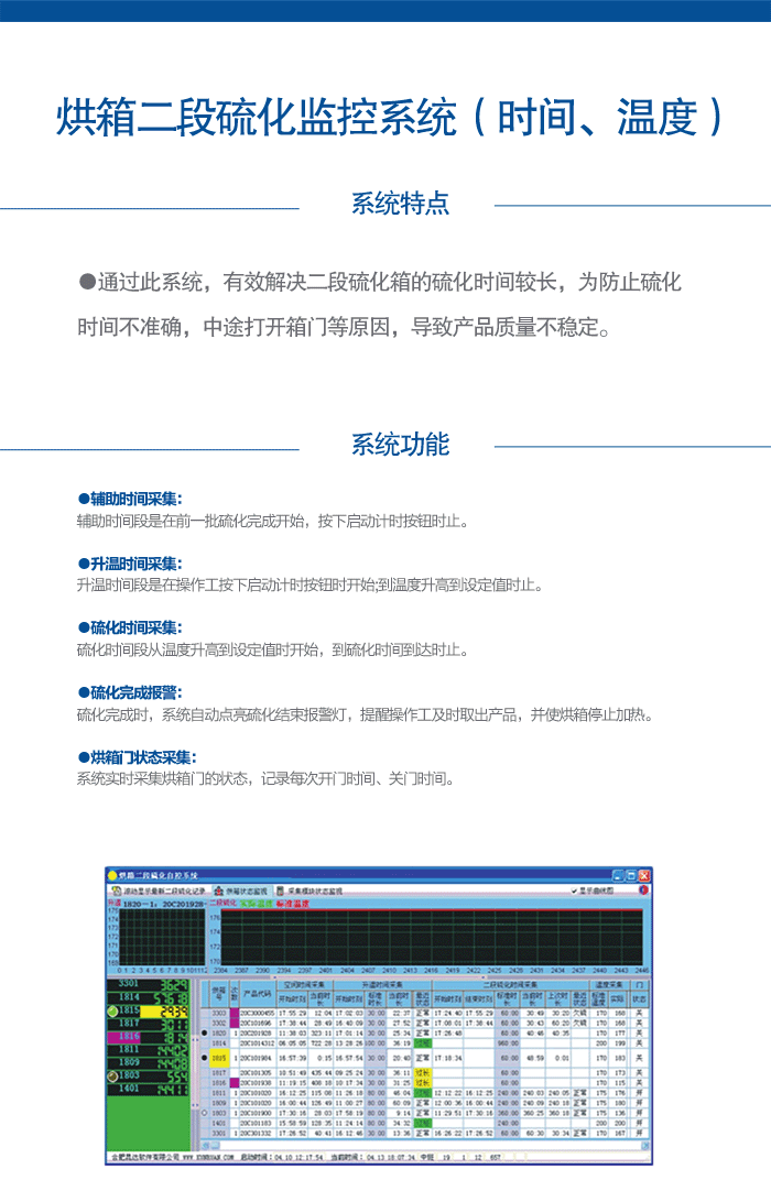 烘箱二段硫化監(jiān)控系統(tǒng)（時(shí)間.gif